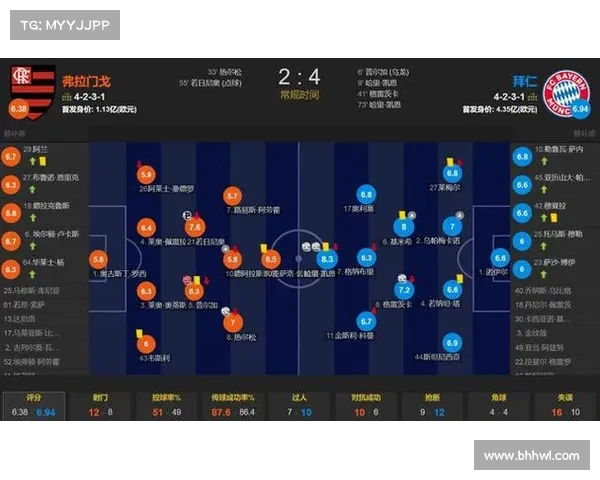 凯恩梅开二度当选世俱杯最佳,拜仁 4-2 力克弗拉门戈晋级八强 凯恩梅开二度当选世俱杯最佳,拜仁 4-2 力克弗拉门戈晋级八强